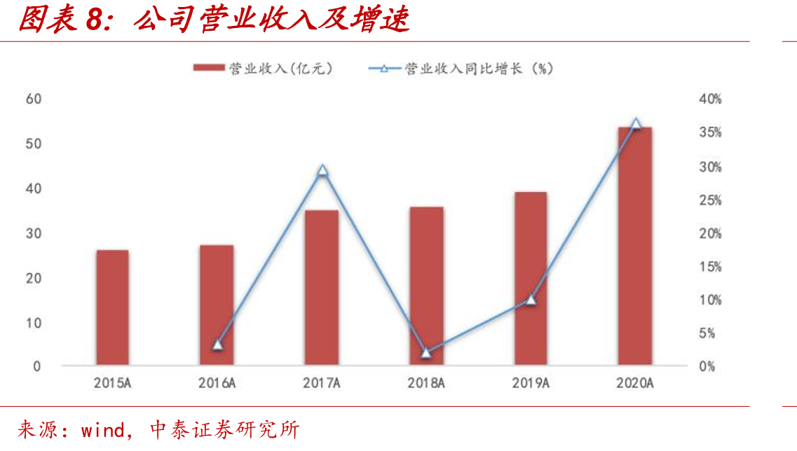其他工业余热锅炉具备较大的改造需求_第3页