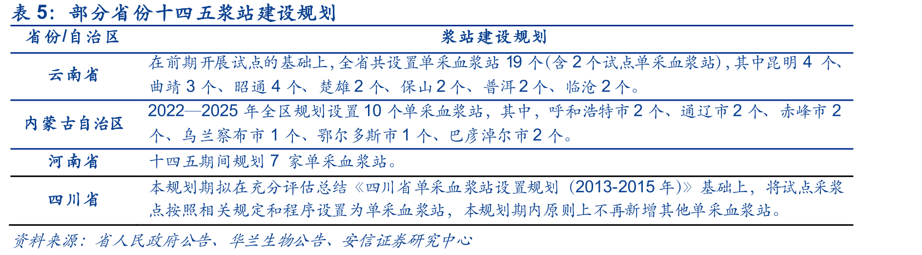 中国遏制与防治艾滋病行动计划(2001—2005年)节选_第5页