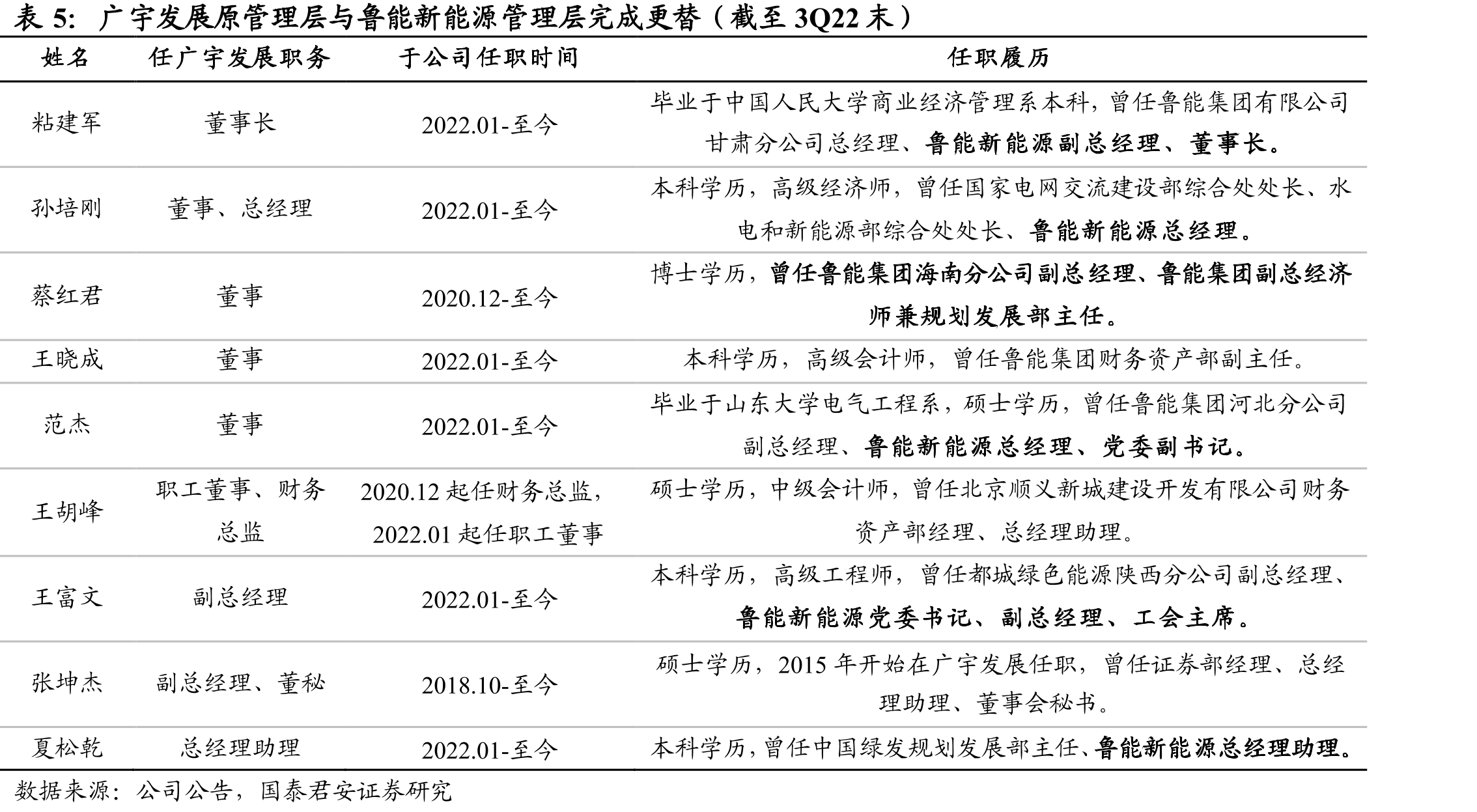 中国绿发发力四大“绿色”业务板块_第5页