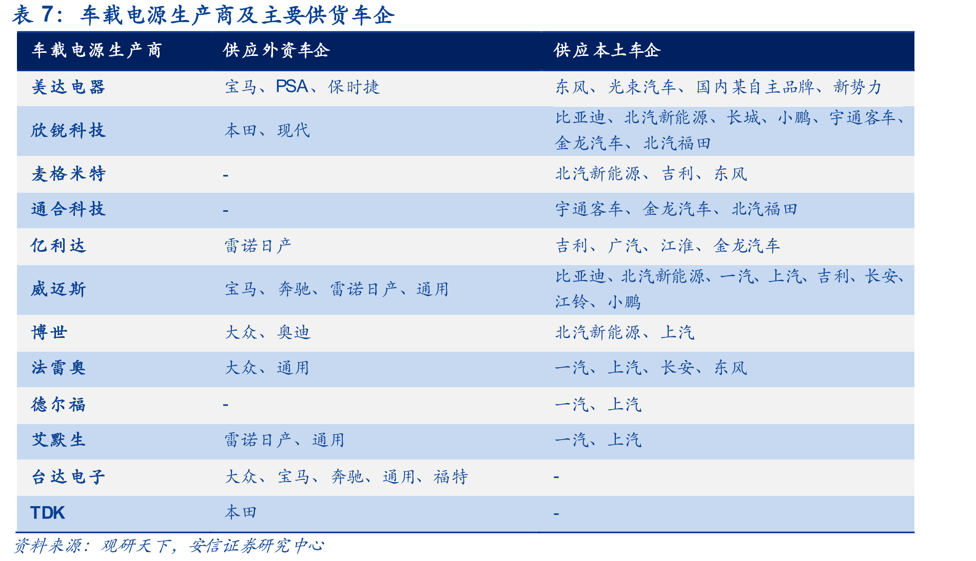 车载充电机发展趋势_第4页