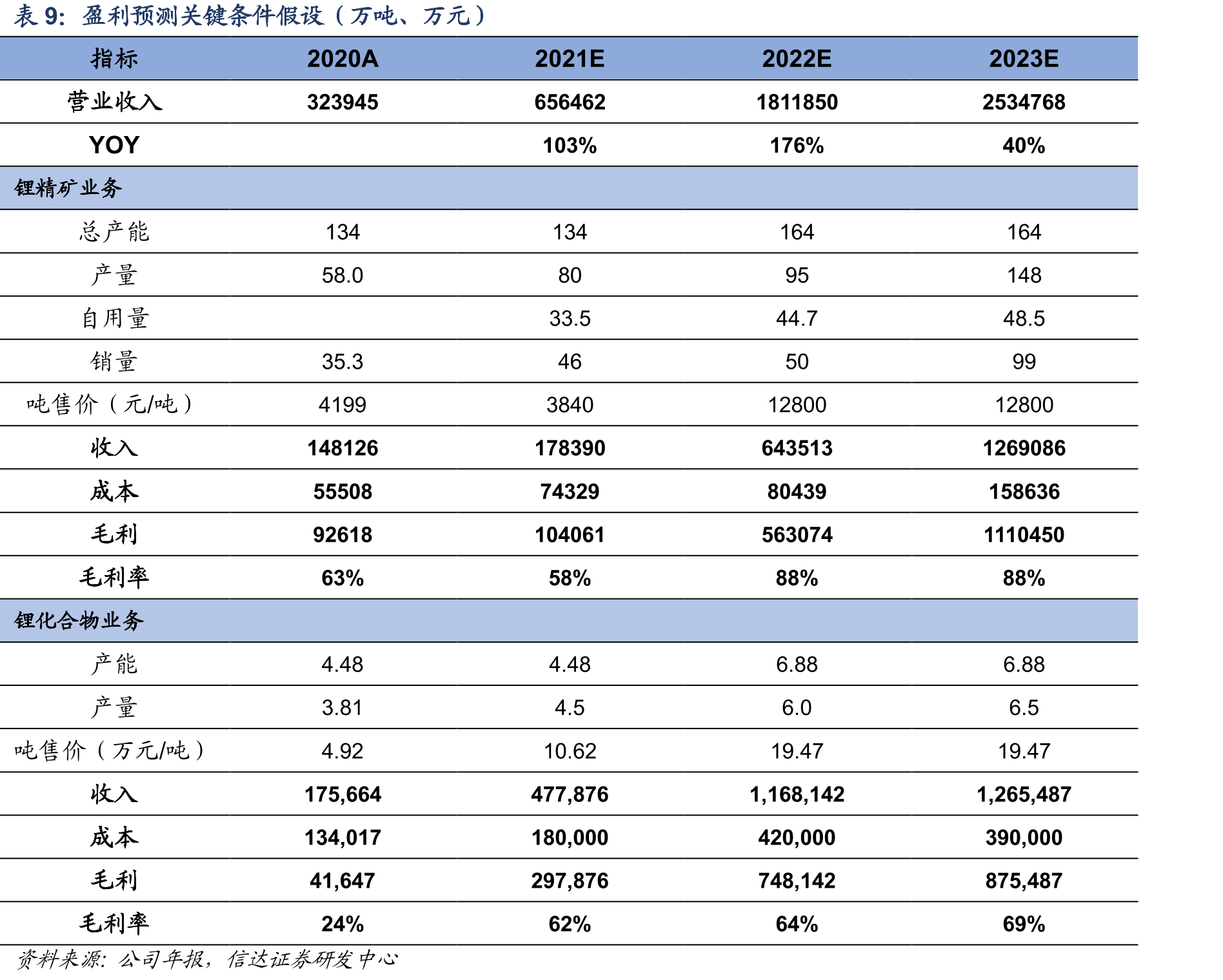 引入IGO后的股权变化_第2页
