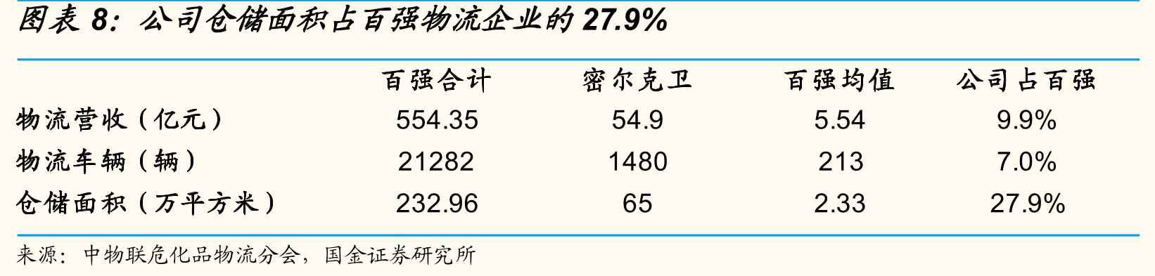 2019-2020年百强企业中民营企业占73%_第3页