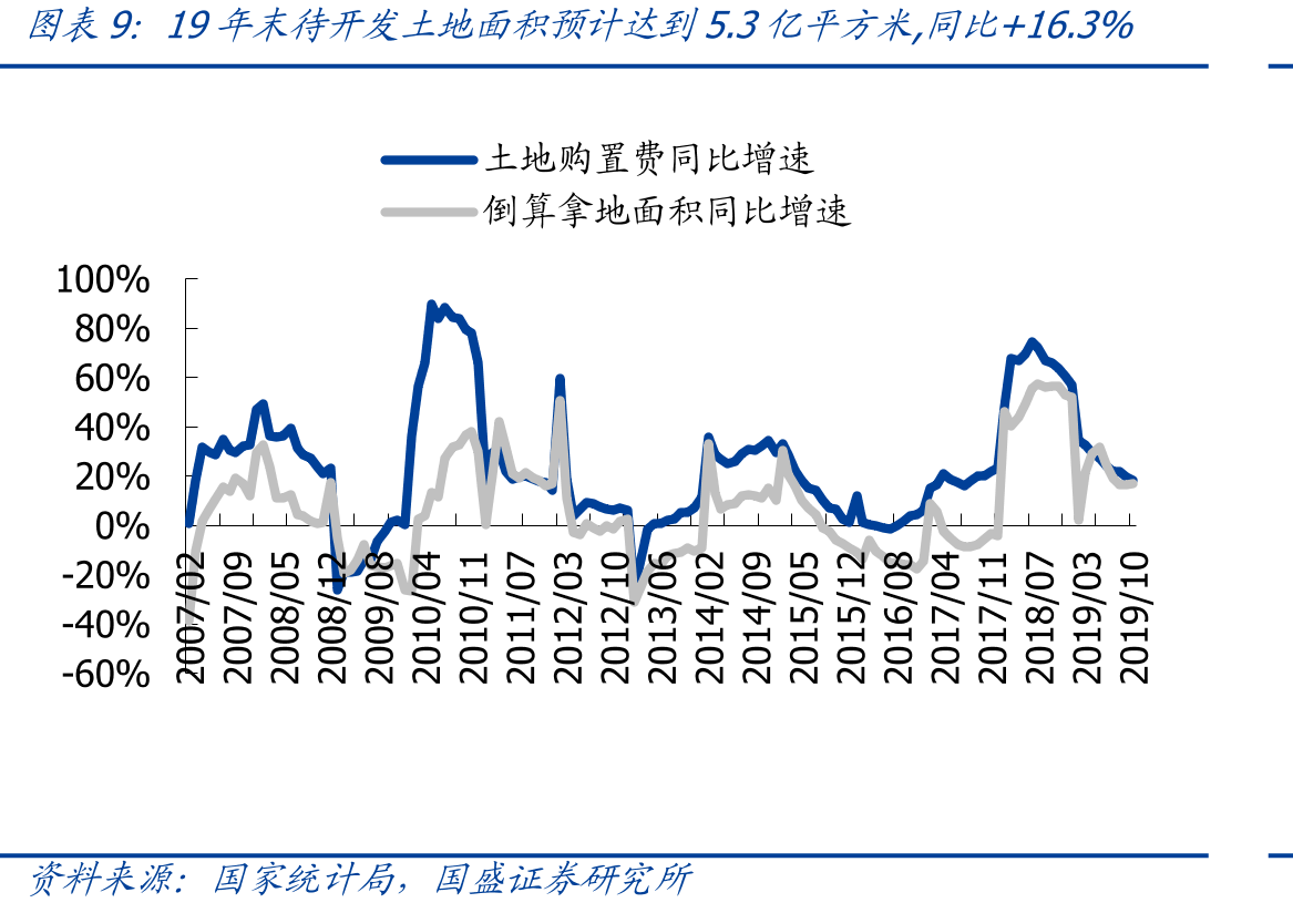 龙头房企建安支出/销售商品提供劳务流入不超过40%_第2页