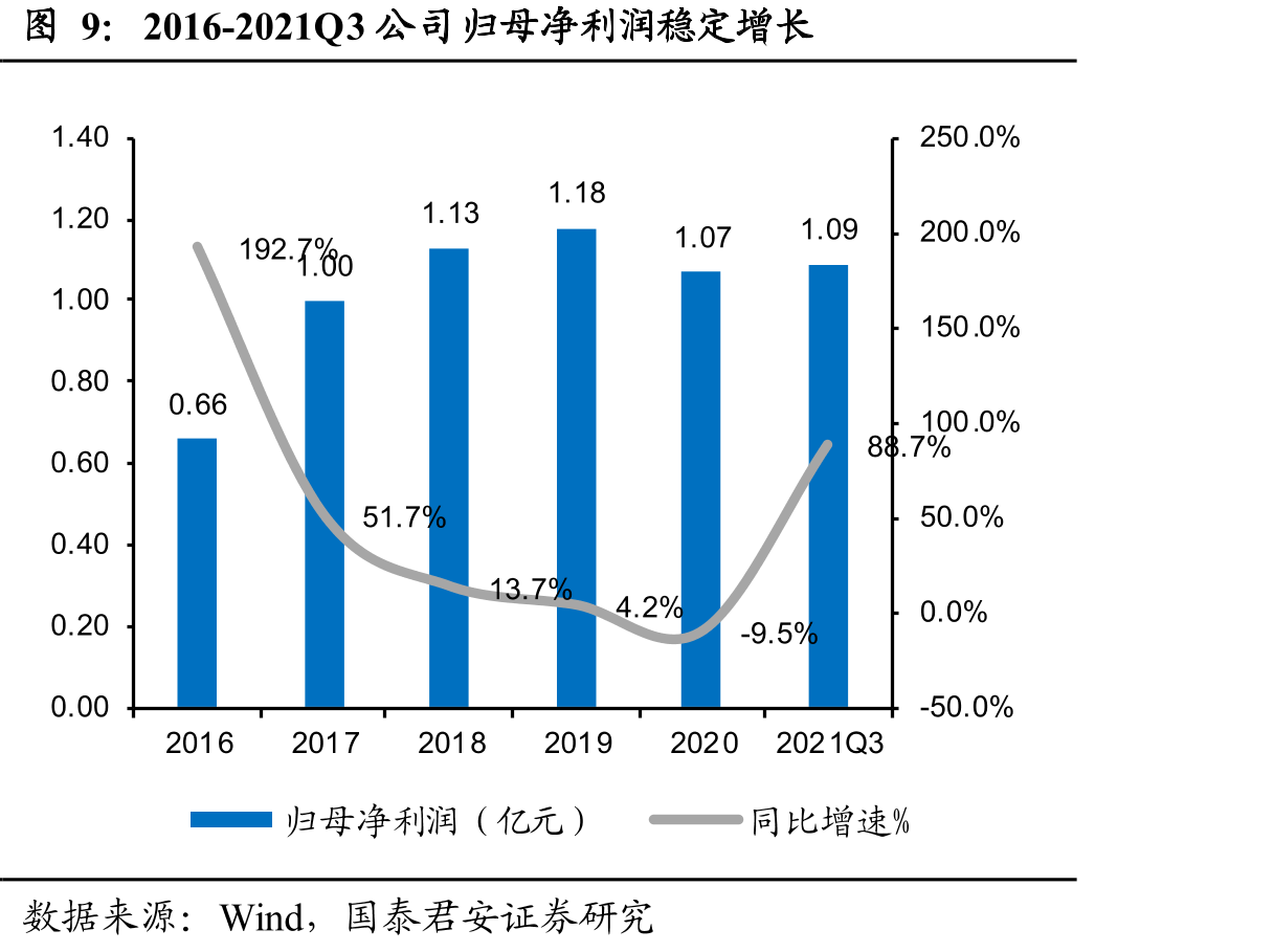 公司打造行动慕课智库核心业务模式_第5页