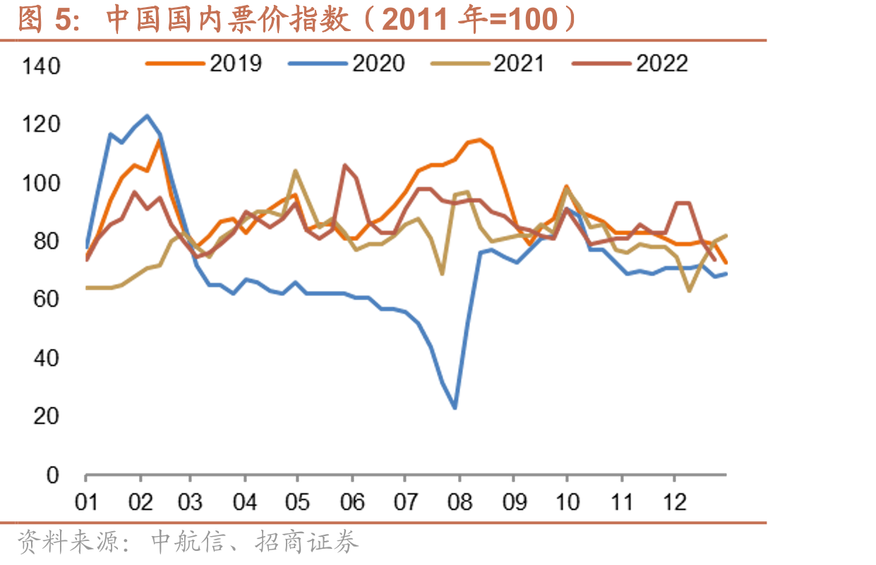 2019年主要出境游目的地_第5页