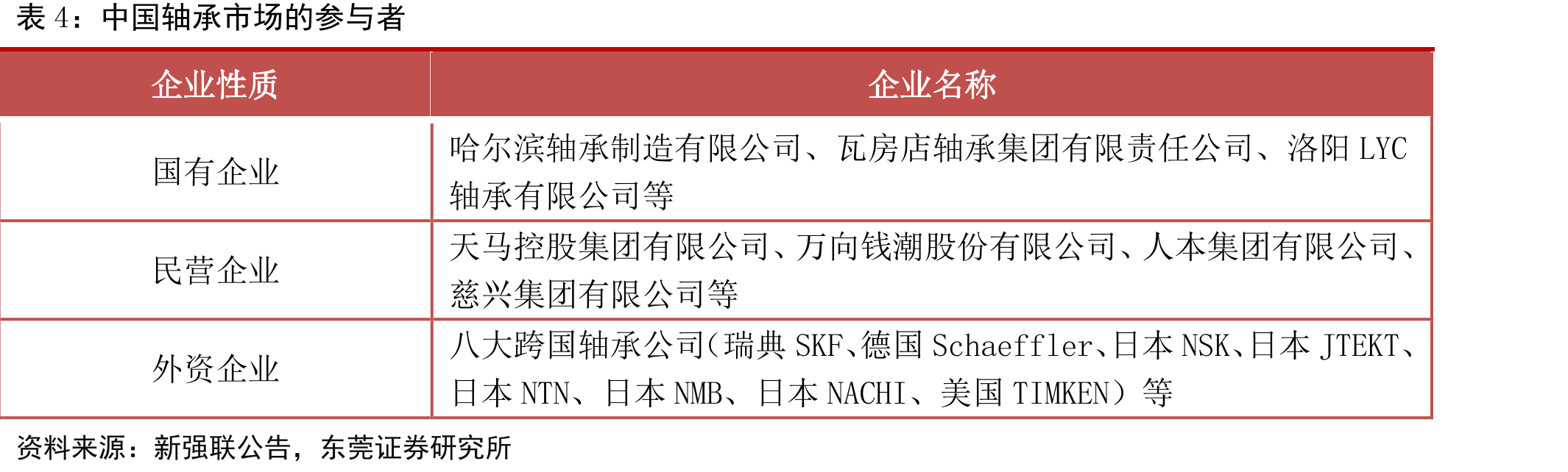风电设备公开招标容量及同比增速_第3页