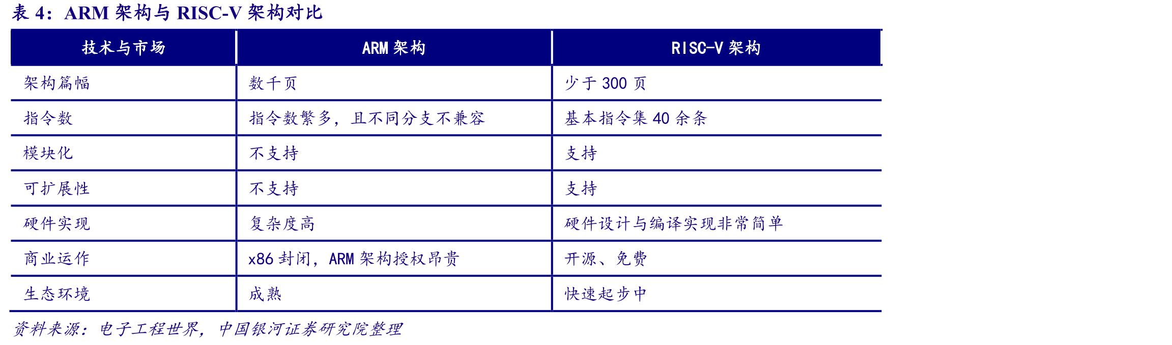 绿电交易供给侧和需求侧_第3页