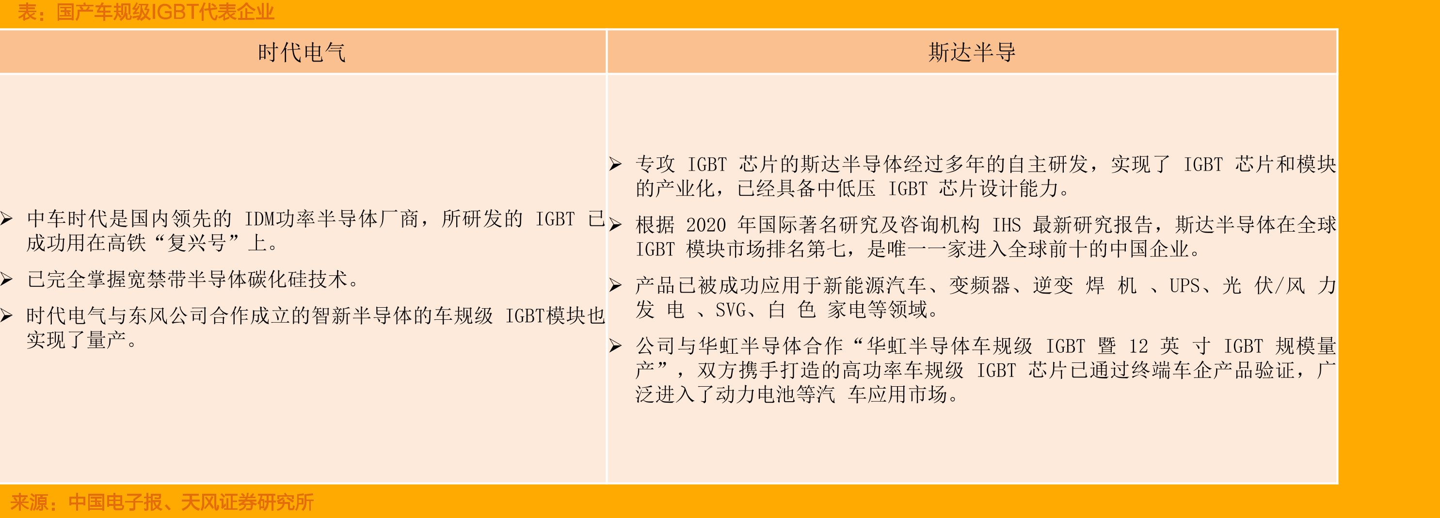 2021年蔚来换电站预期数量_第3页