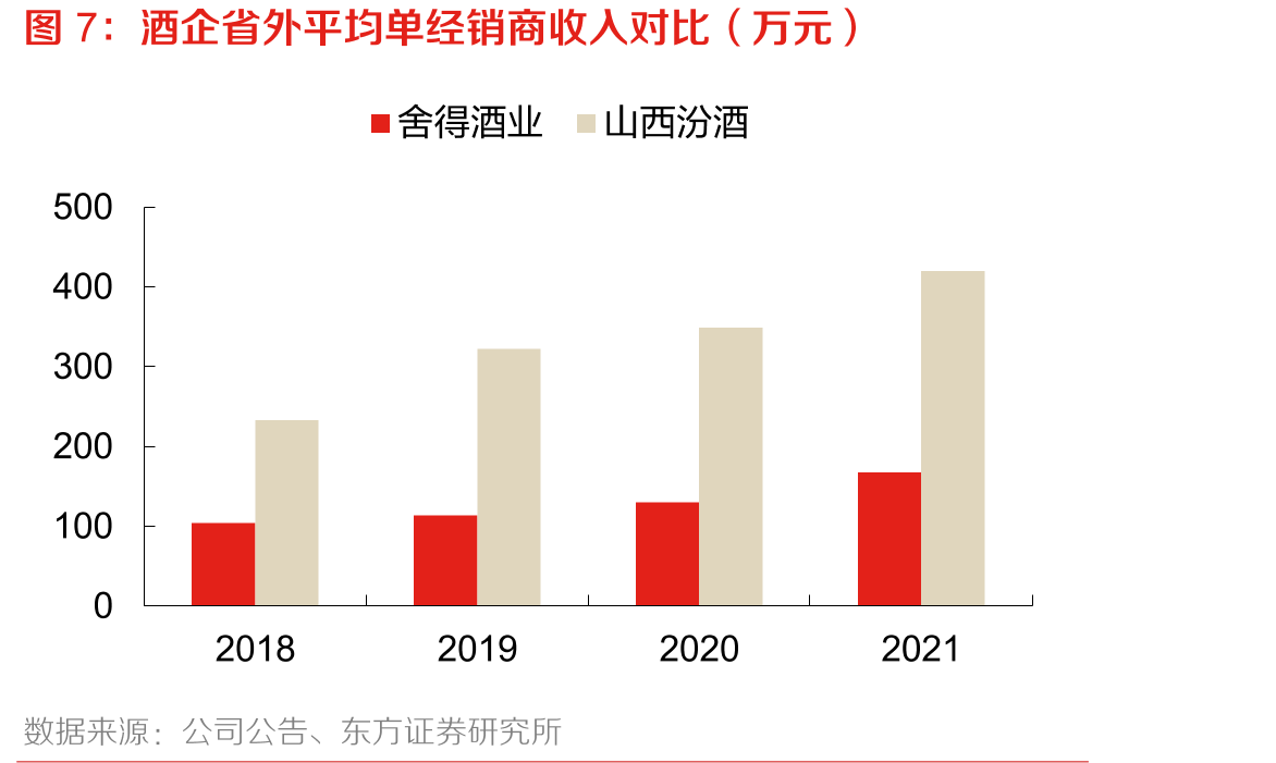次高端白酒快速扩容_第4页