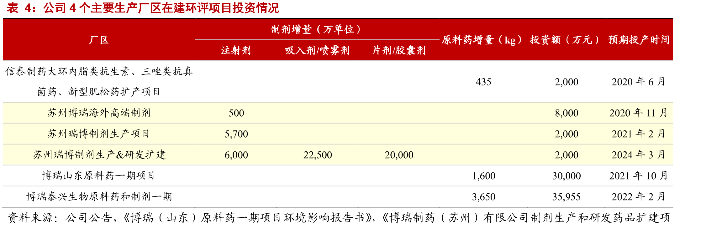 产品构成：抗菌&抗病毒为强项_第5页