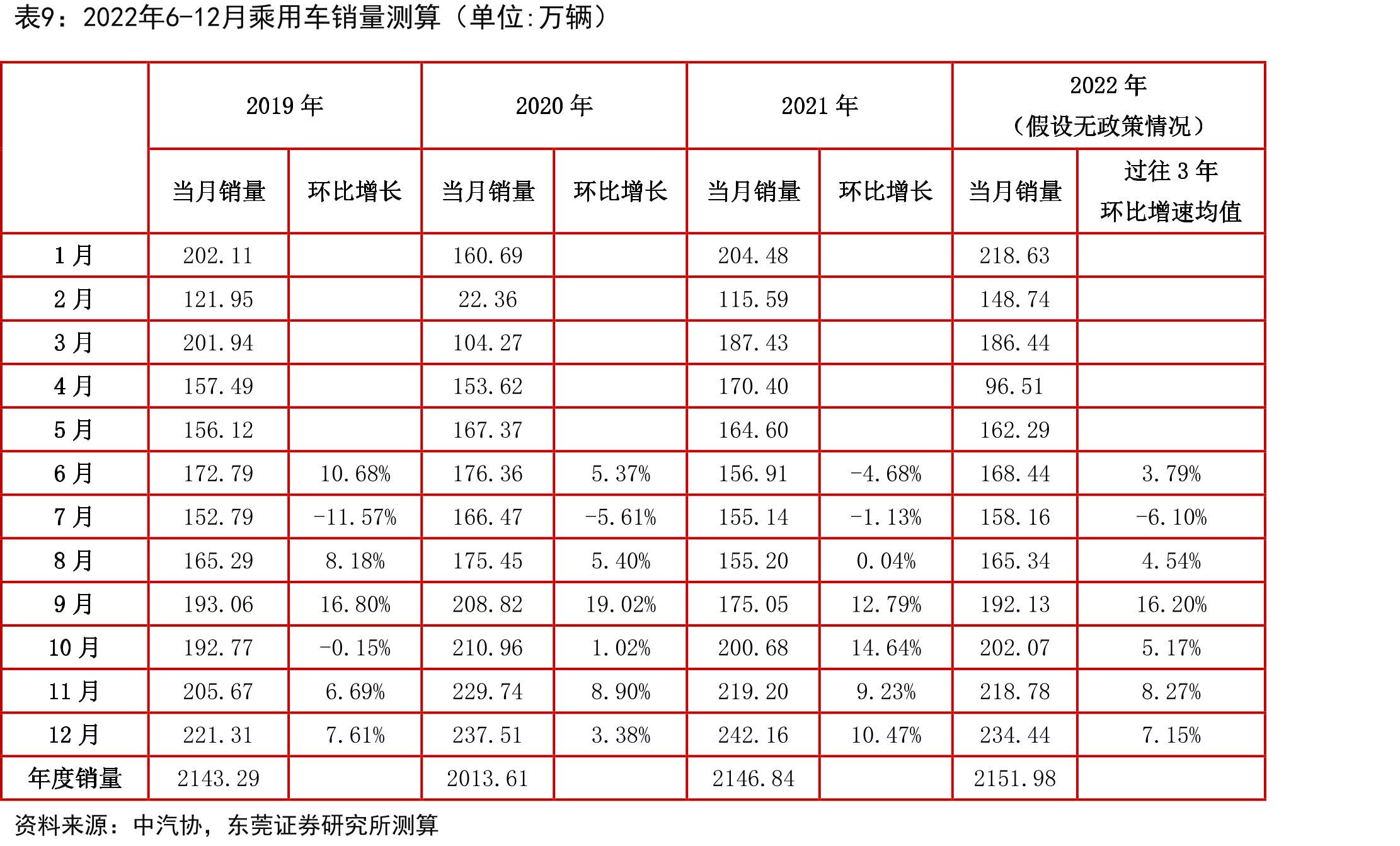 2022年乘用车购置税减免政策_第2页