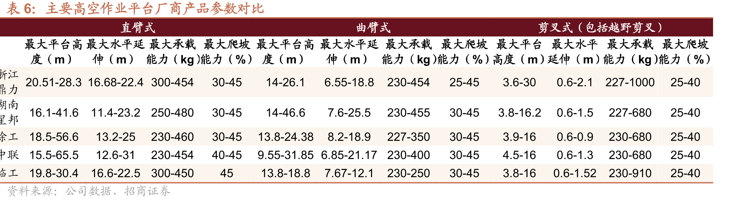 2017-2019年全国建造工程事故分类及数量_第5页