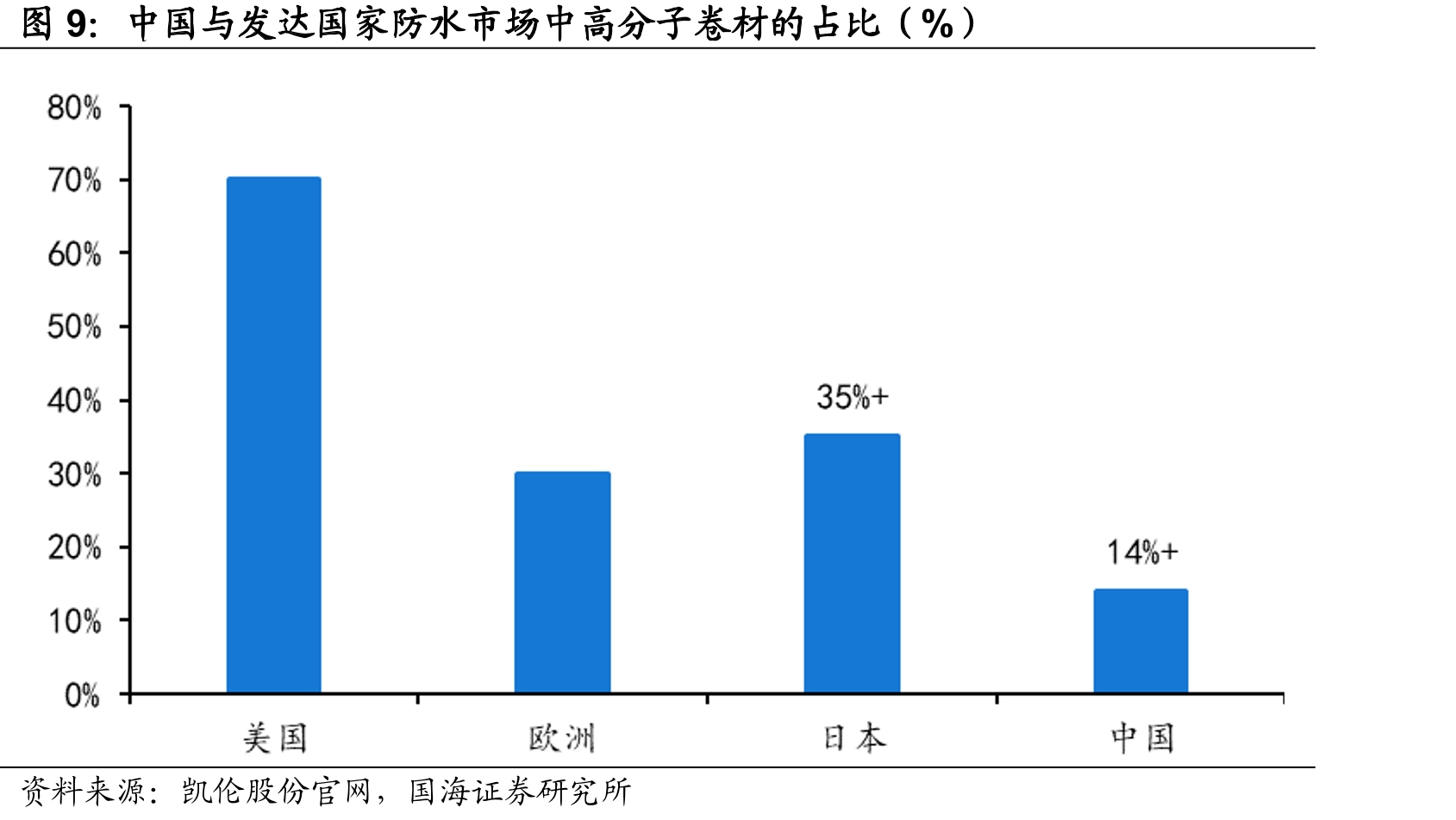 凯伦股份发展历程_第5页