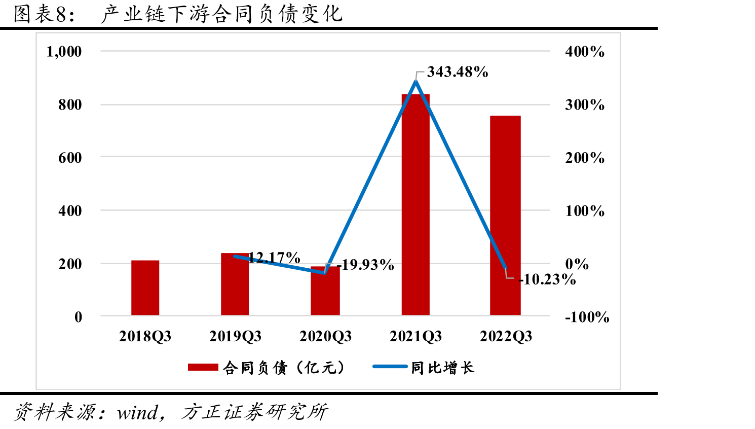 空客A320往年交付数量_第3页