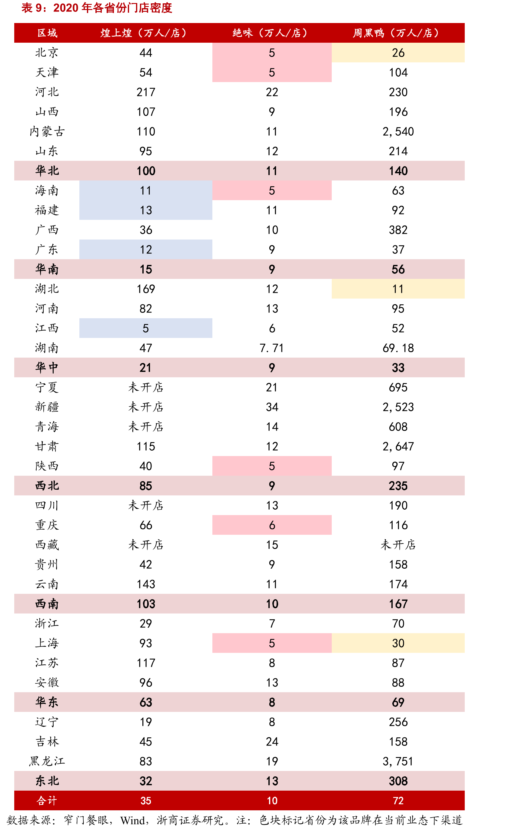 各省份/大区常住人口_第2页