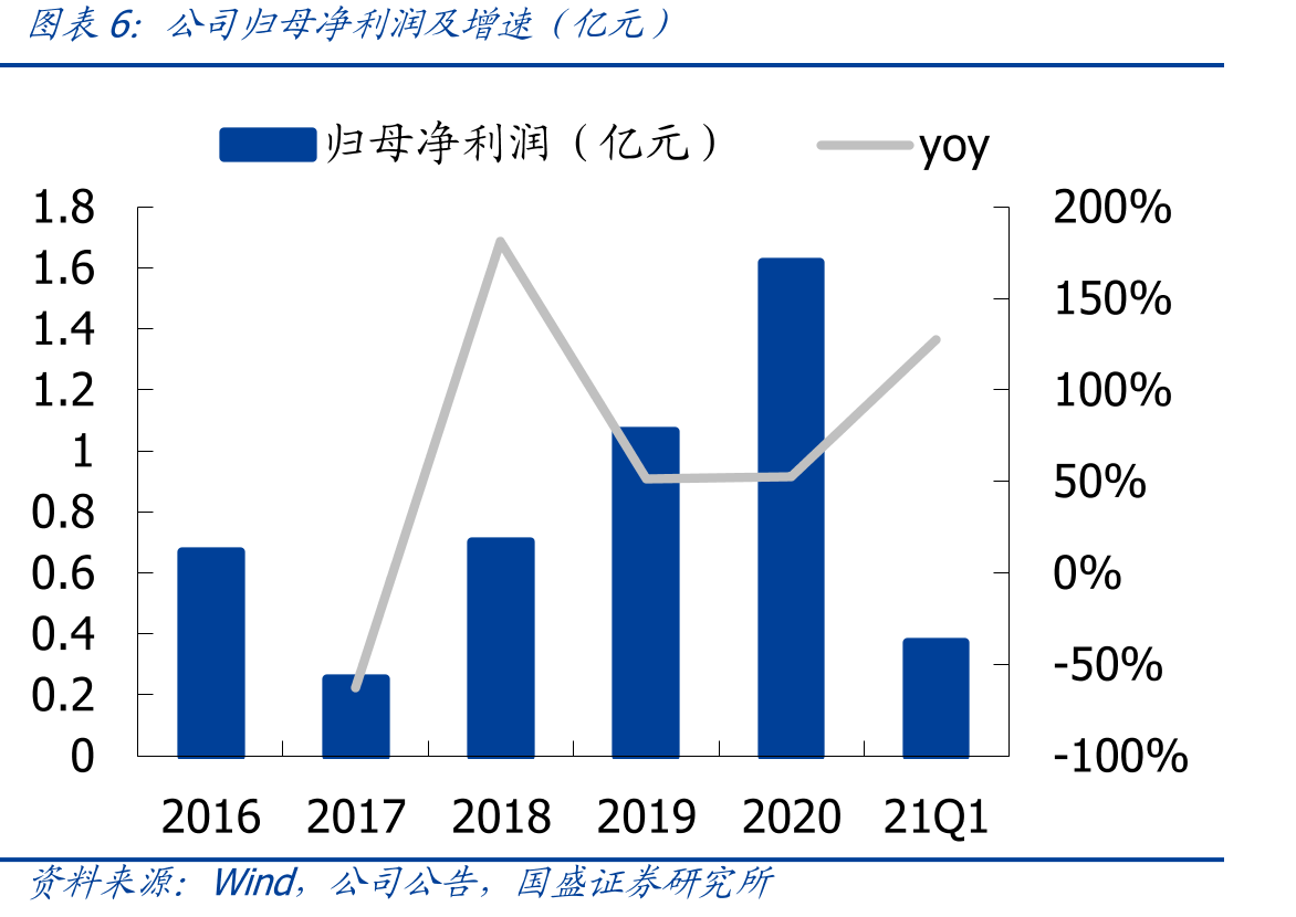 各国农业用地占土地面积比重（%）_第5页