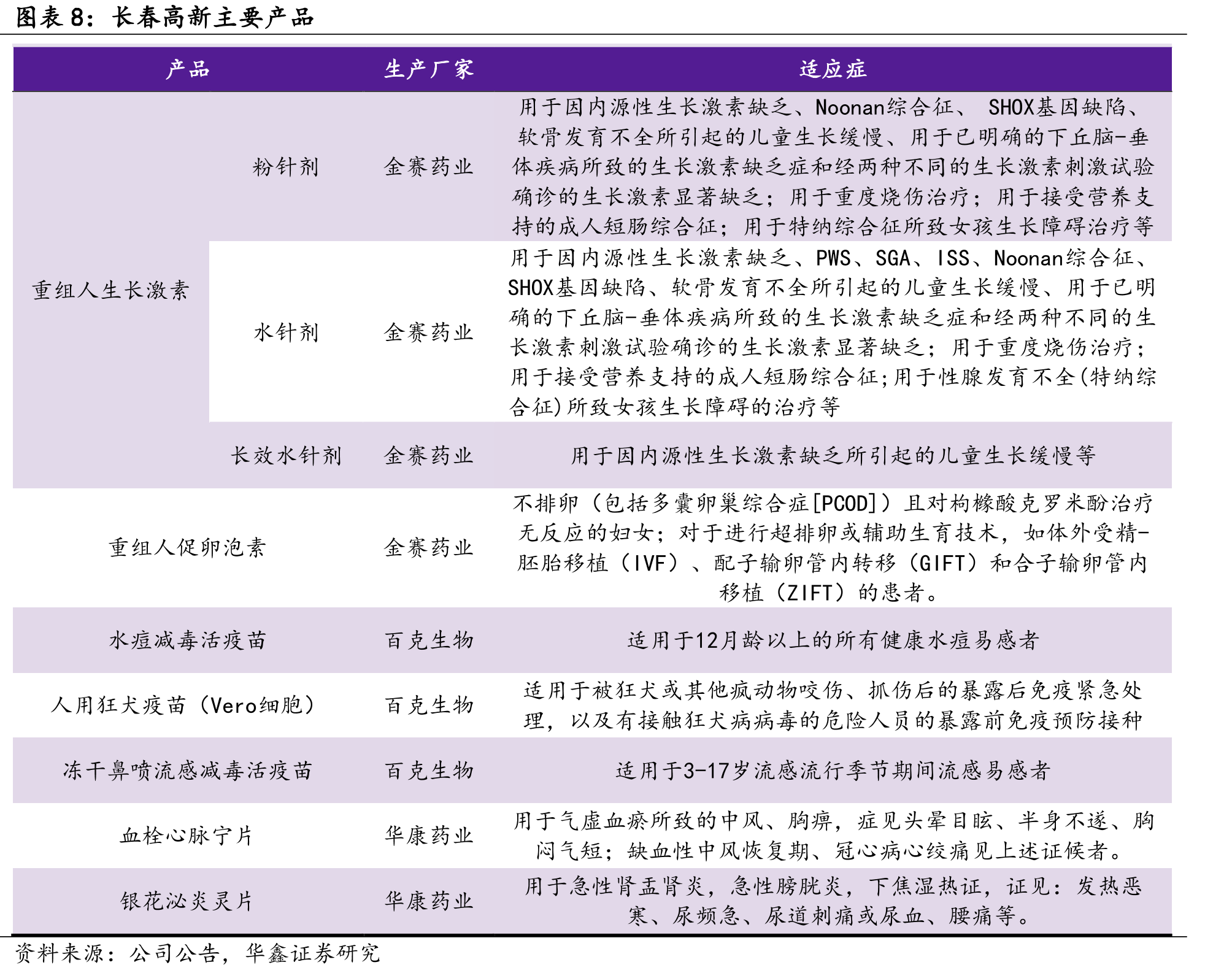 国内带状疱疹疫苗在研管线_第3页
