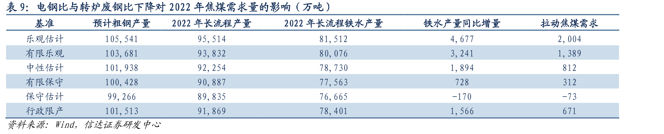 IEA预测的全世界2024年煤炭产量（百万吨）_第2页
