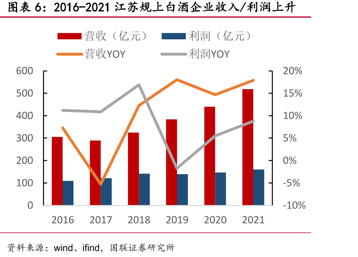 2021核心大单品对开&四开收入占比过半_第5页