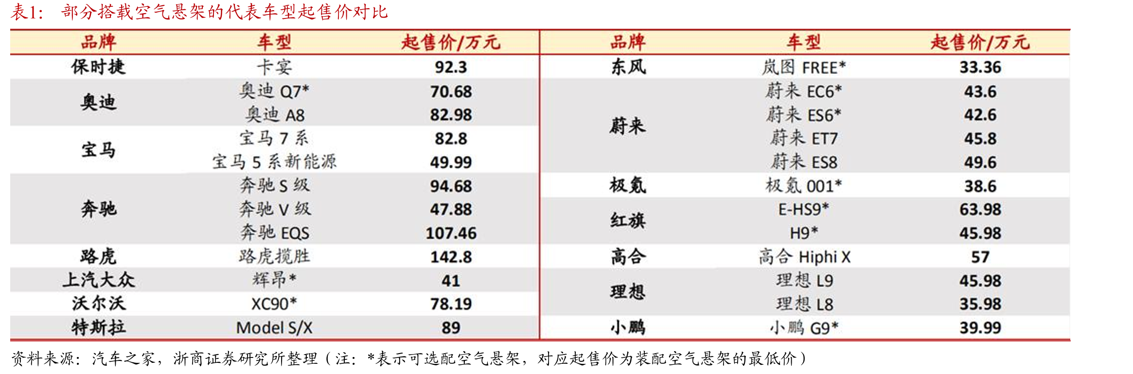 根据结构、控制力和控制方式的悬架分类_第3页