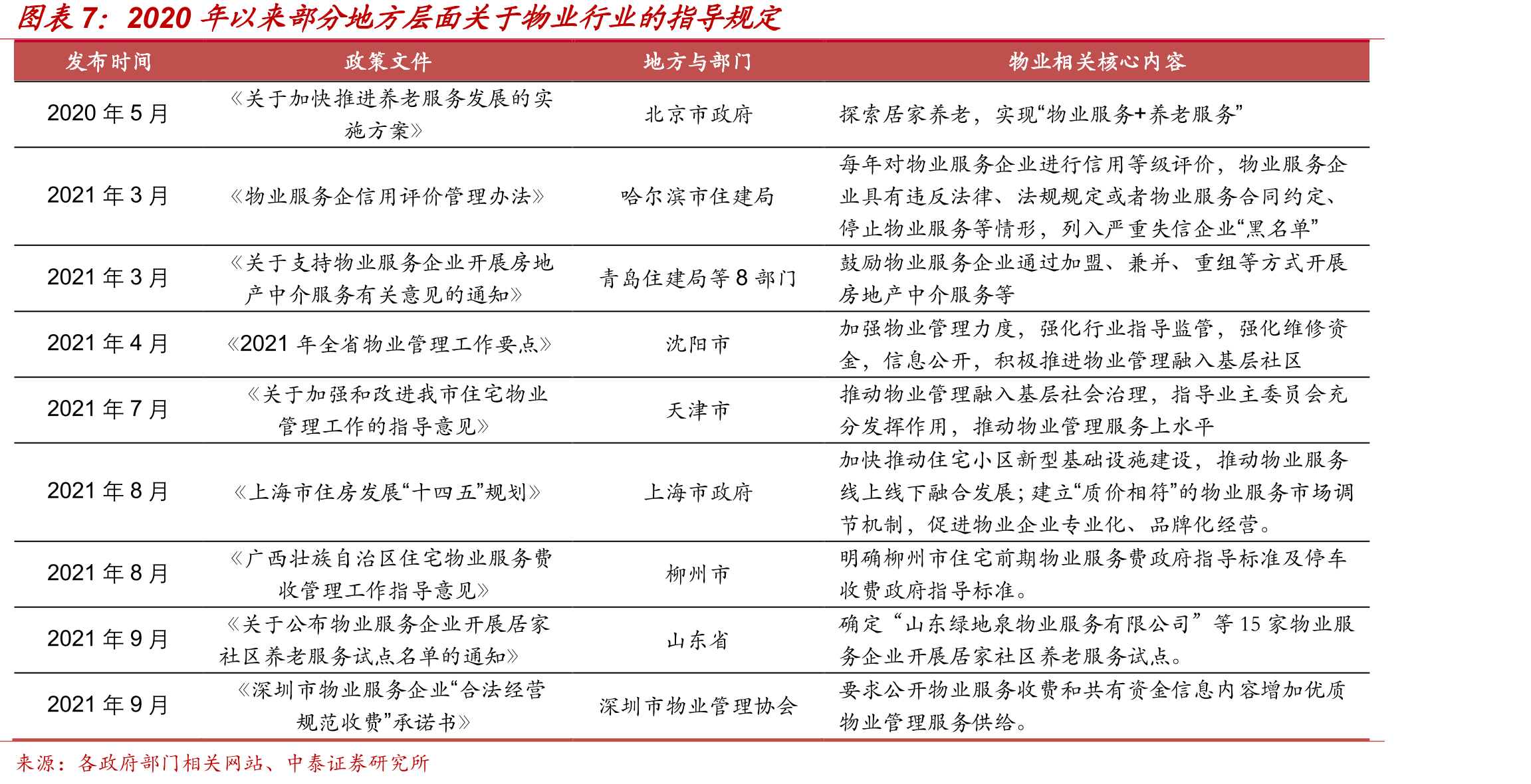 碧桂园服务毛利率情况_第4页