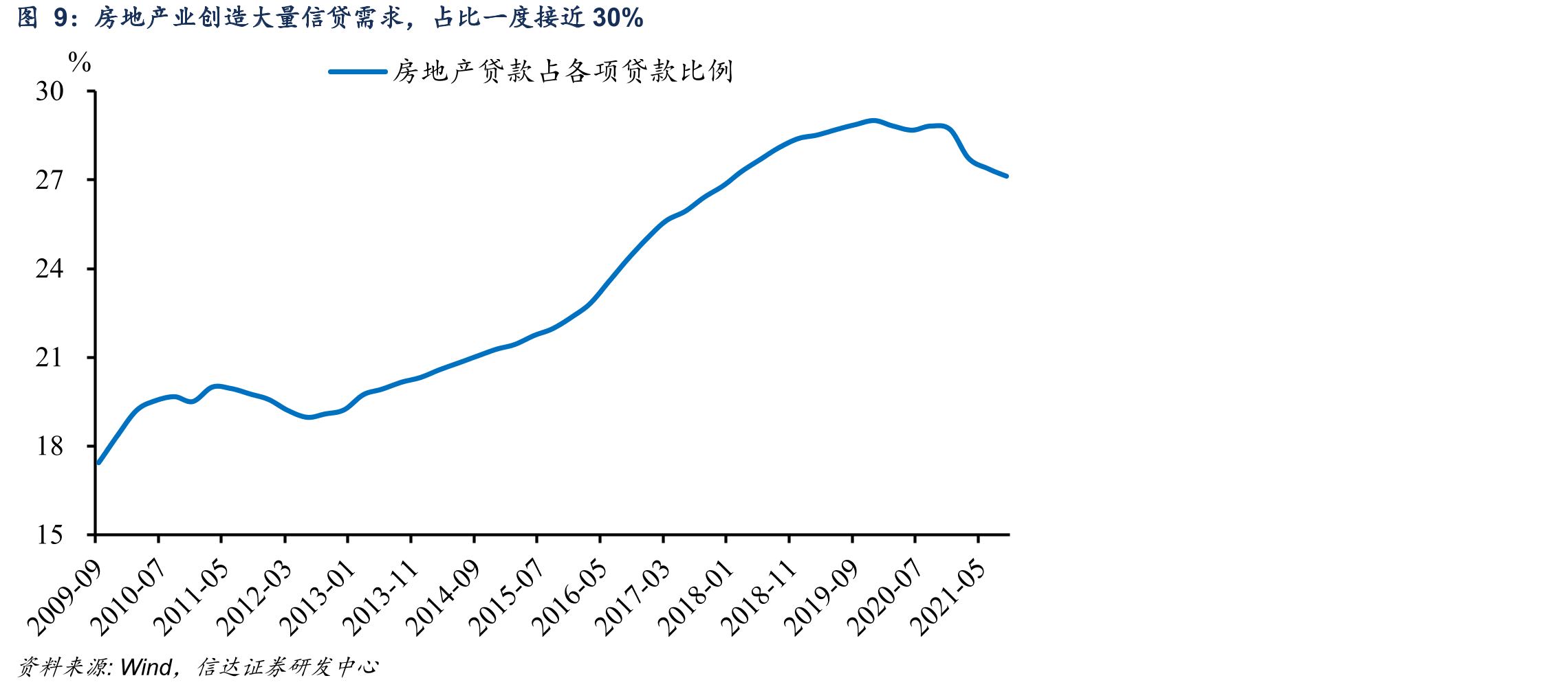 2022年新增社融中各分项占比_第2页