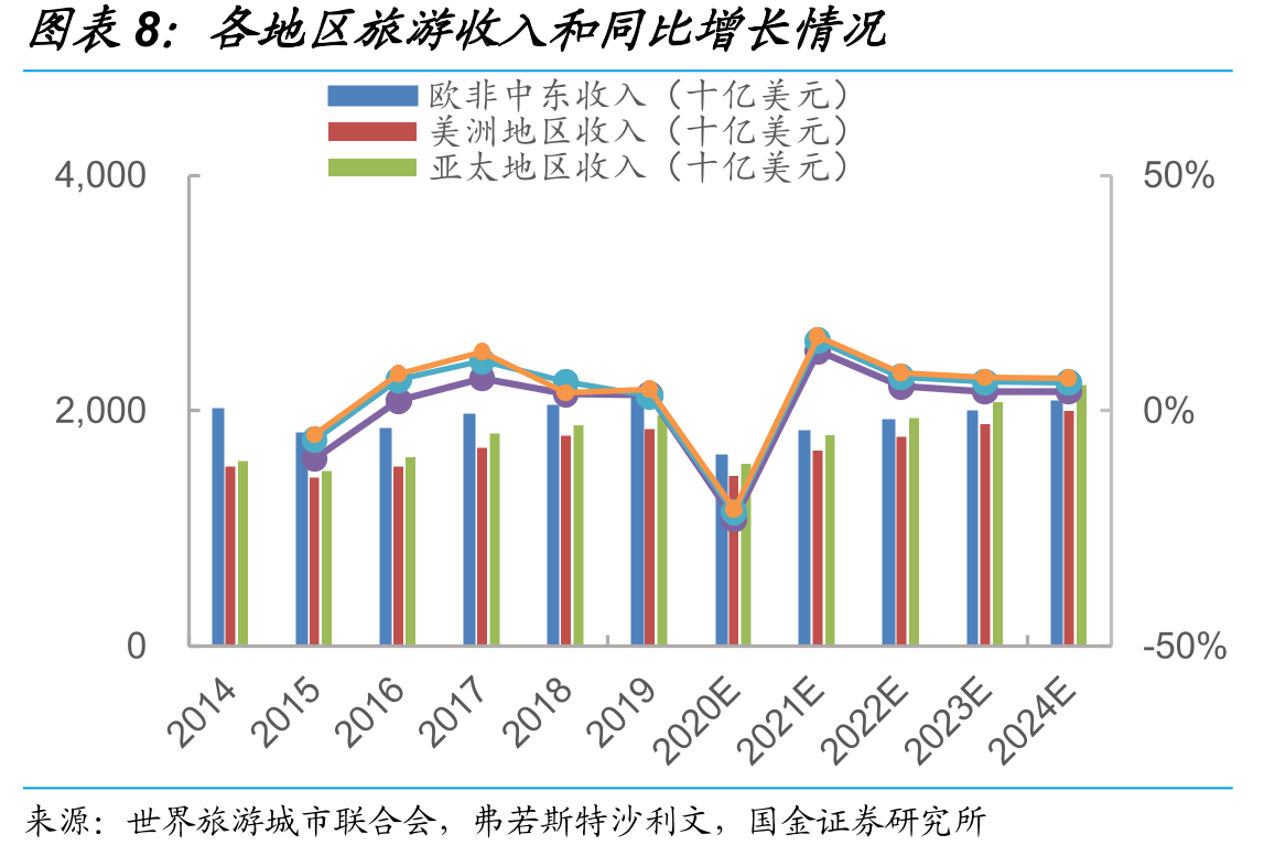 三亚市2018年知名旅游城市星级酒店数量_第3页