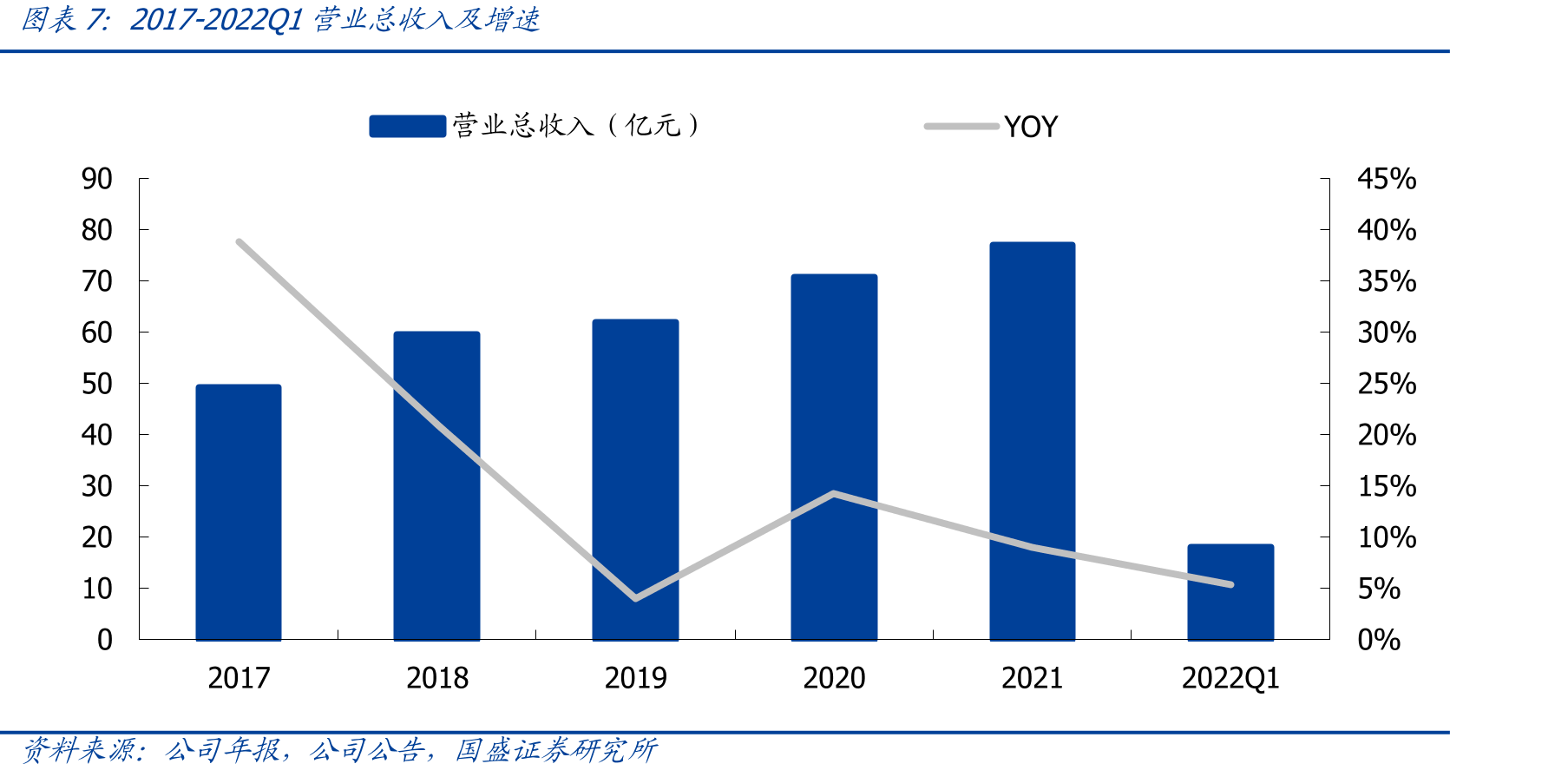 公司股权结构和参控股公司_第4页