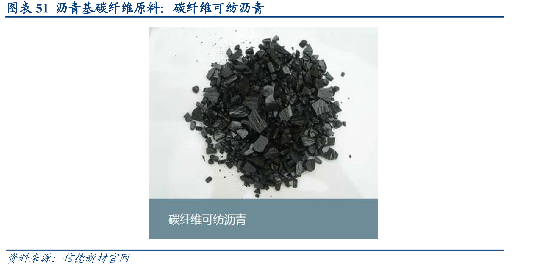 图表39一体化可带来单吨毛利提升_第5页