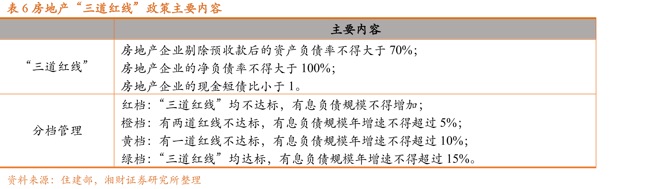 图35我国挖掘机国内销量（分类型）_第4页