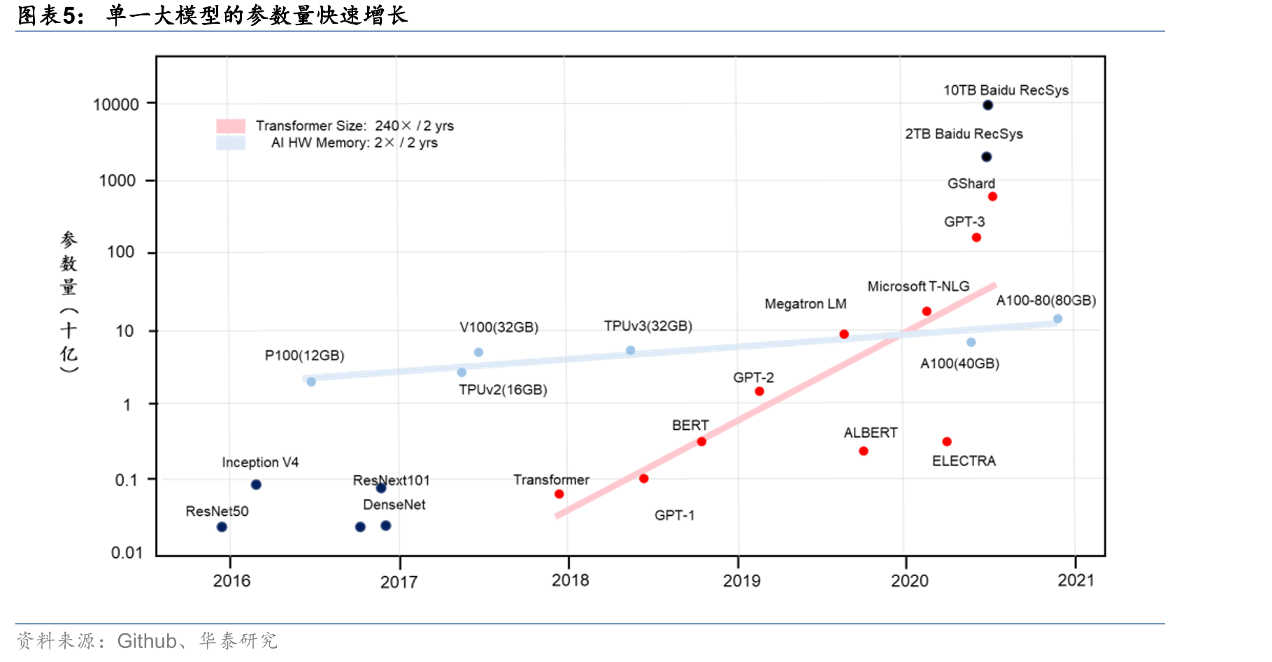 AI自然语言处理发展历程_第5页