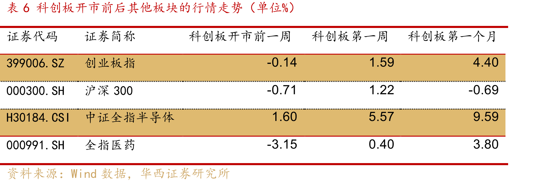 表8券商在新三板挂牌、督导、做市、储备的情况（并购交易的首次公告日在2020年）_第4页