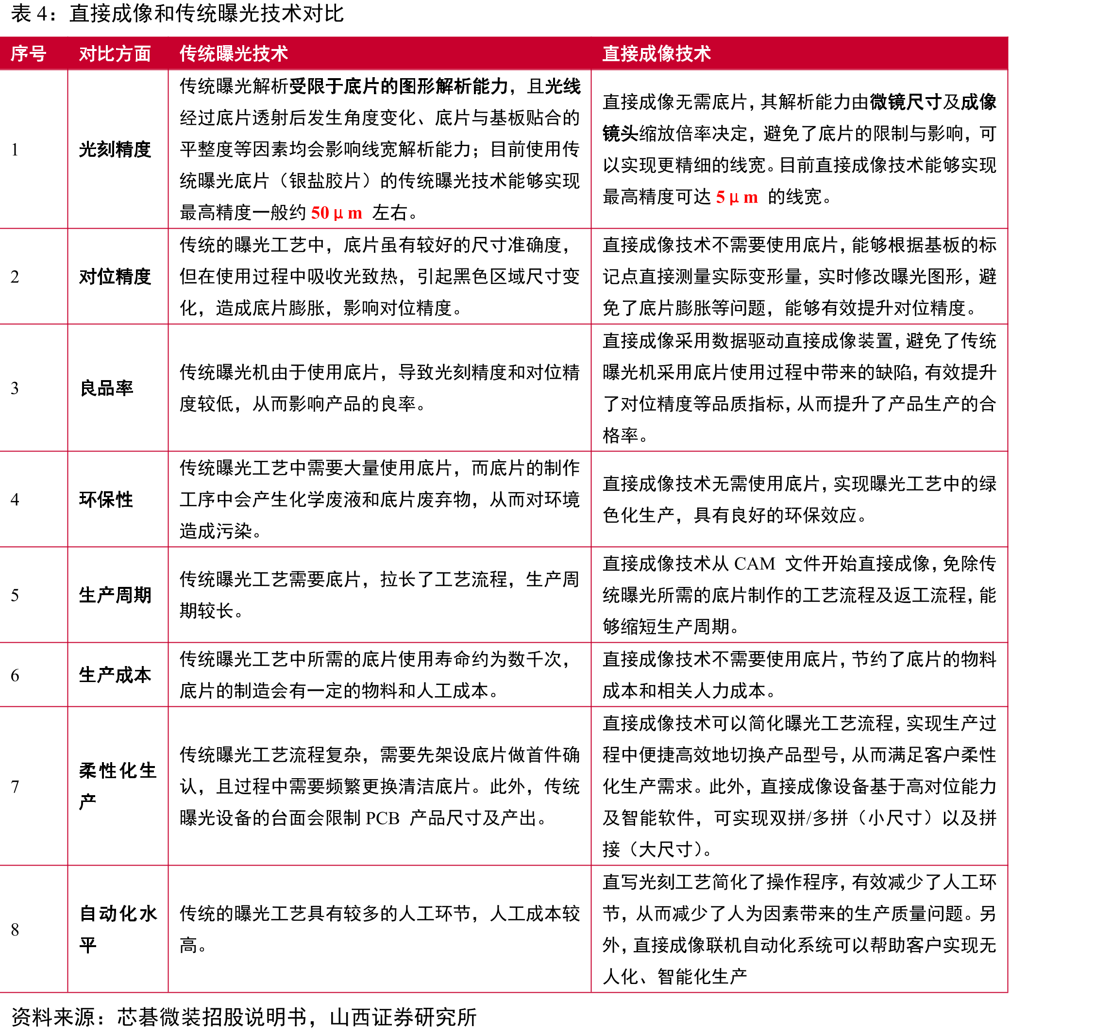 直写光刻技术和掩膜光刻技术和在泛半导体领域的应用对比_第3页