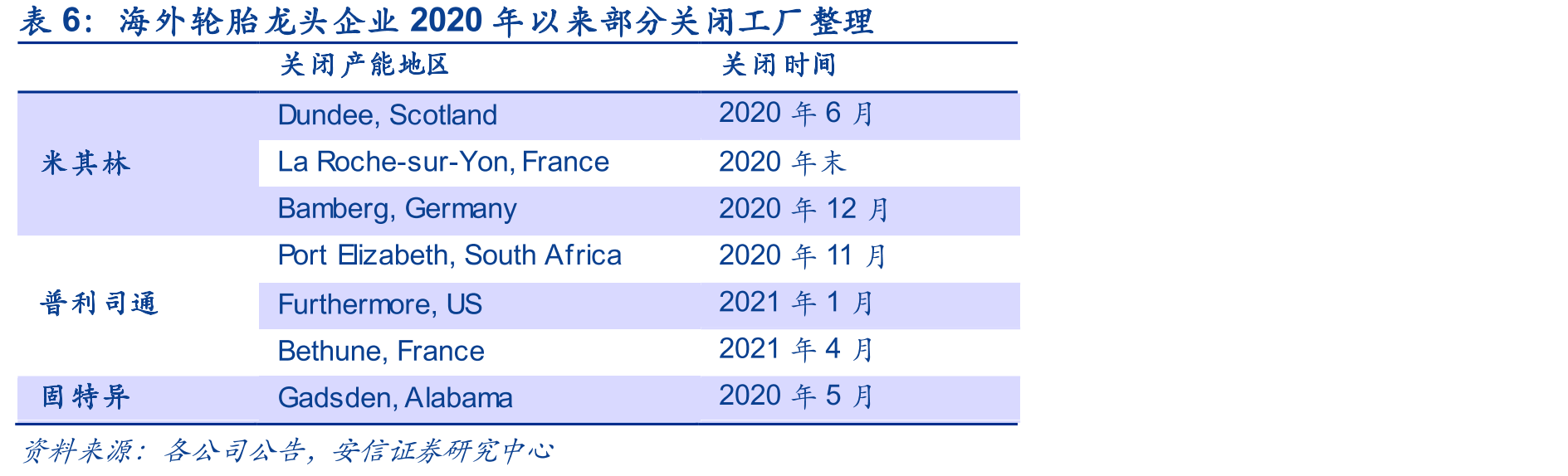 天然橡胶价格历史周期_第5页