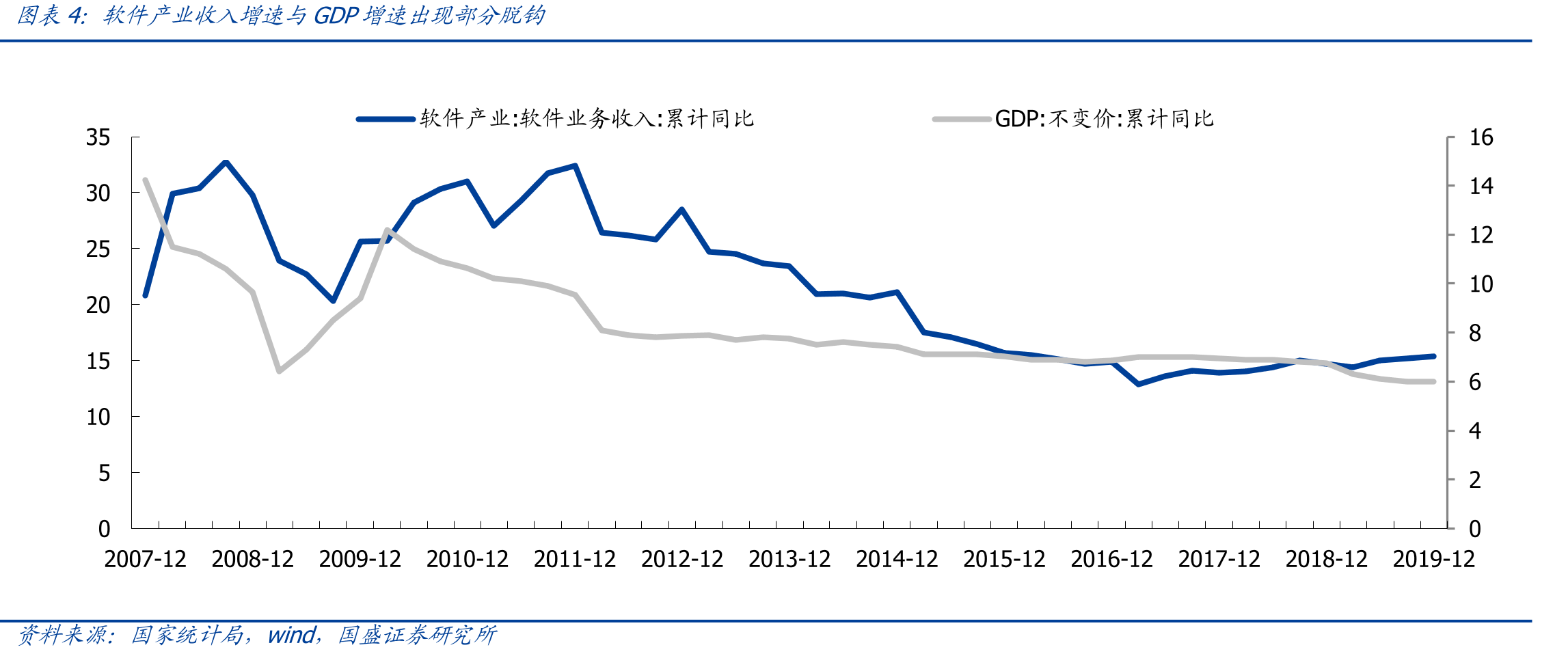 AI领军企业营收同比增速_第5页