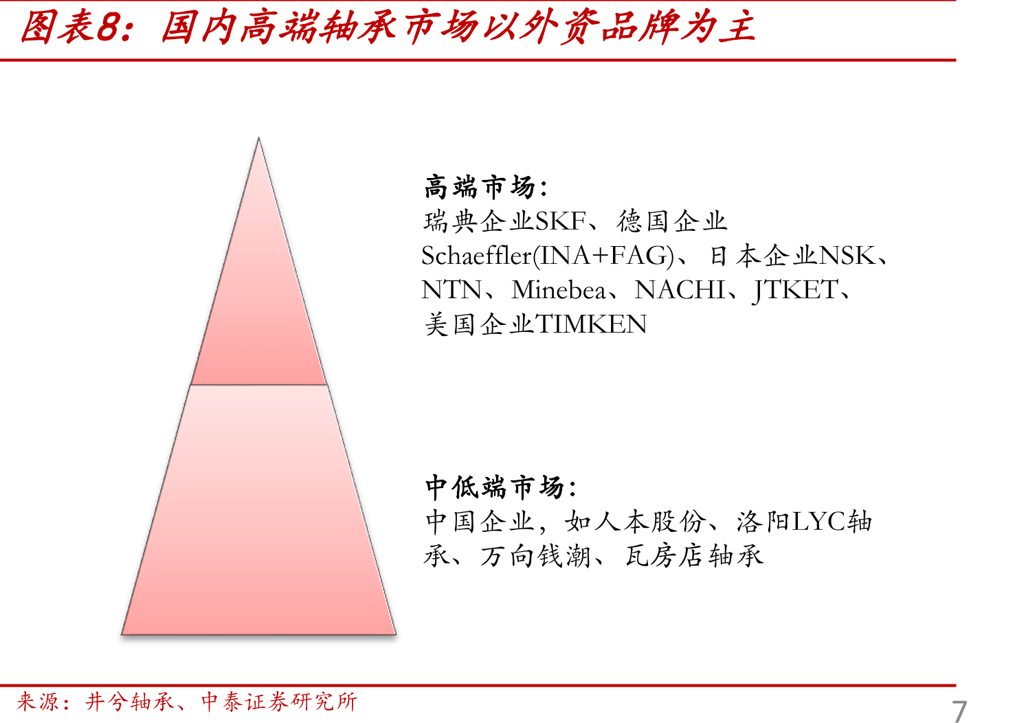 应用于风电行业的滑动轴承市场规模测算_第3页