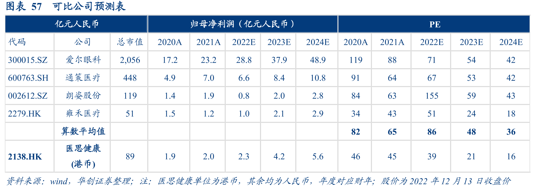 图表41公司单店营收和年化坪效_第4页