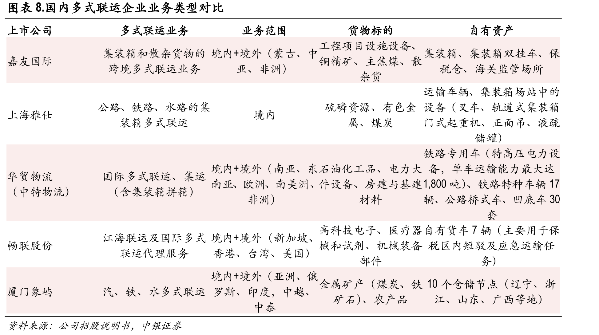 嘉友国际股权穿透图（部分）_第3页