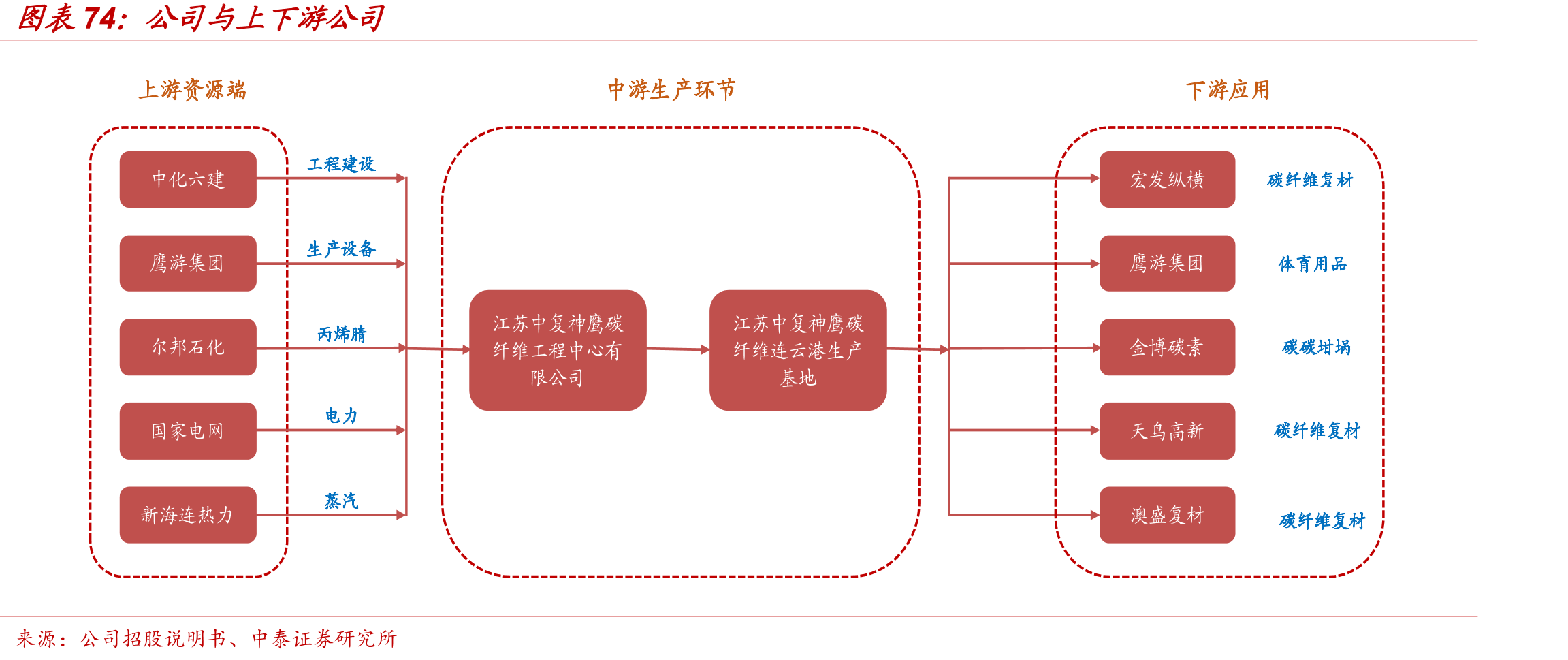 荣获2017年度国家科学技术进步一等奖_第5页