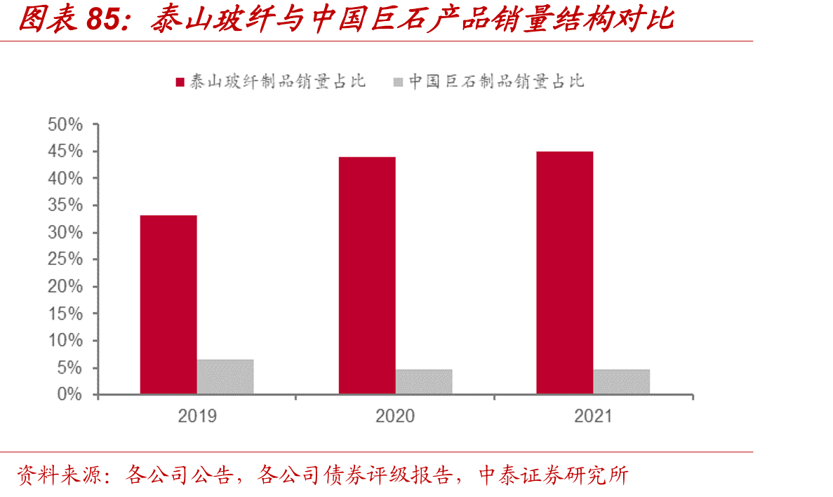 中材锂膜股权结构情况（增资扩股完成后）_第5页