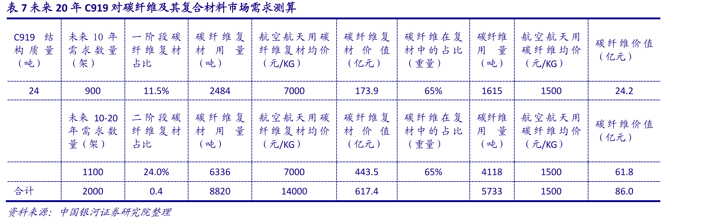 图20碳纤维复合材料在C919上的应用_第4页