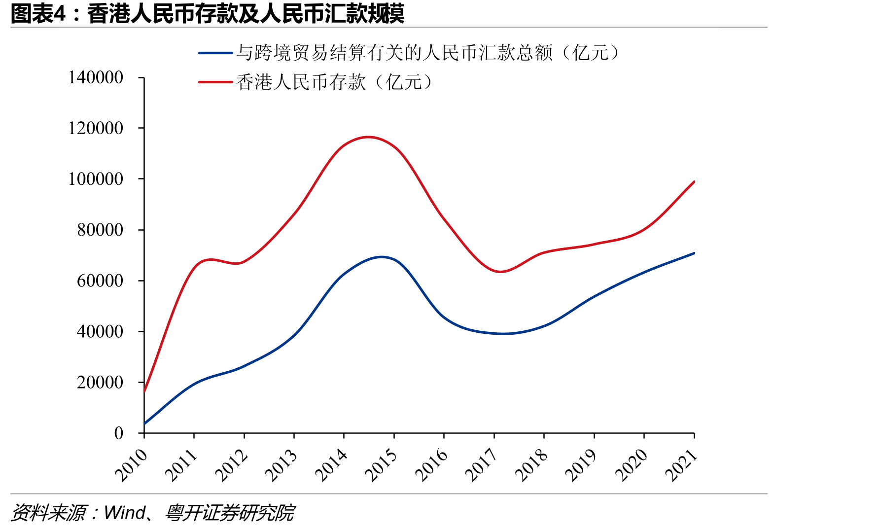 粤港澳大湾区各城市保费收入情况_第5页