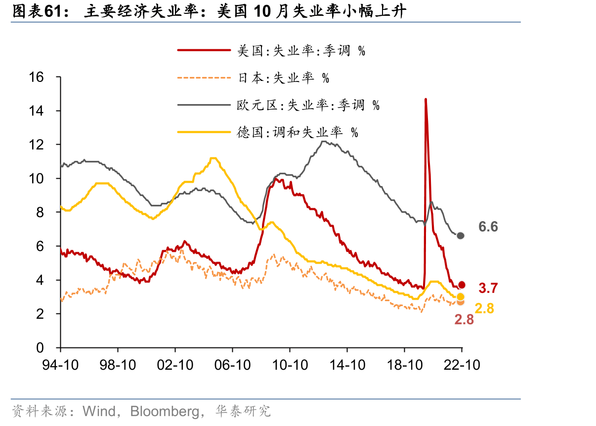 10月，美元计价，出口同比增速由正转负_第5页
