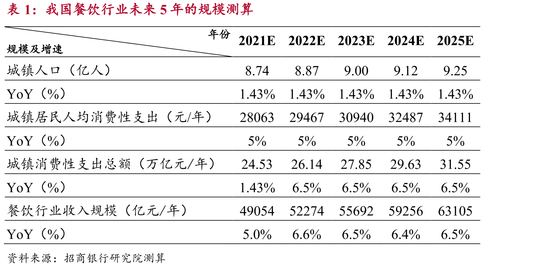 外资餐饮品牌的定价优势仍然存在（以配售的可乐定价为例，元/份）_第3页