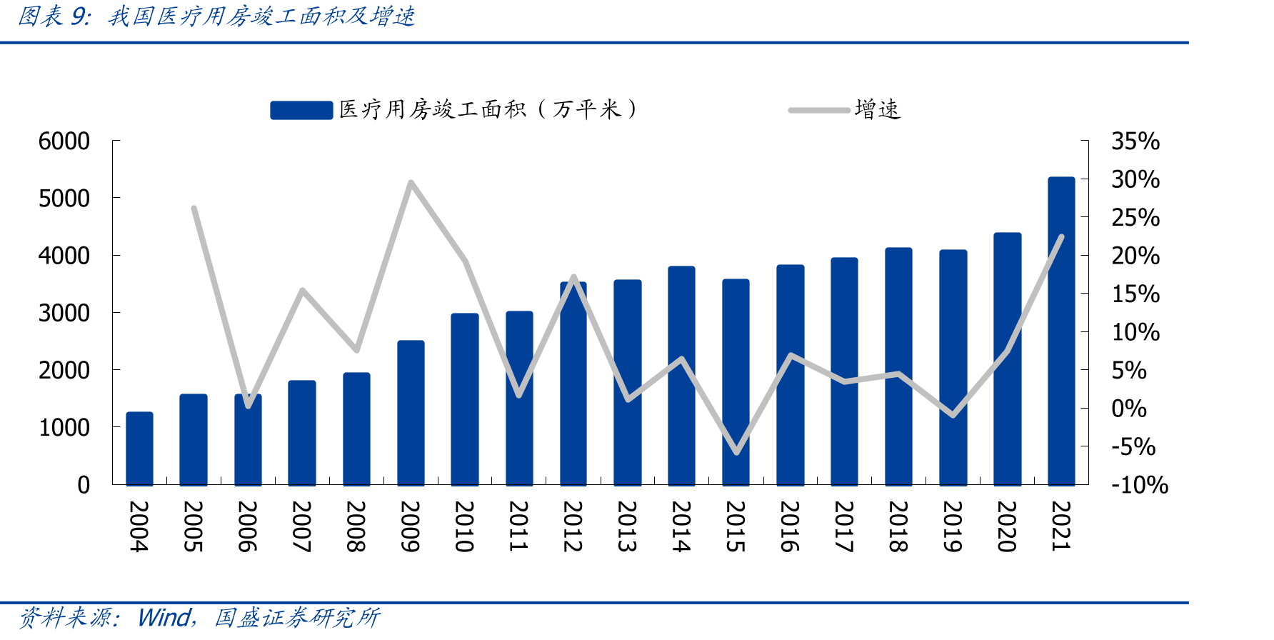 四星级、五星级酒店数量变化（单位：家）_第2页