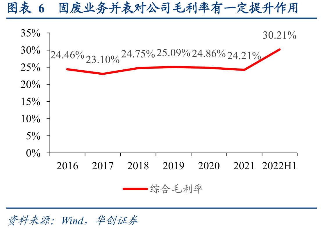 公司已形成系统化环境服务产业链_第3页