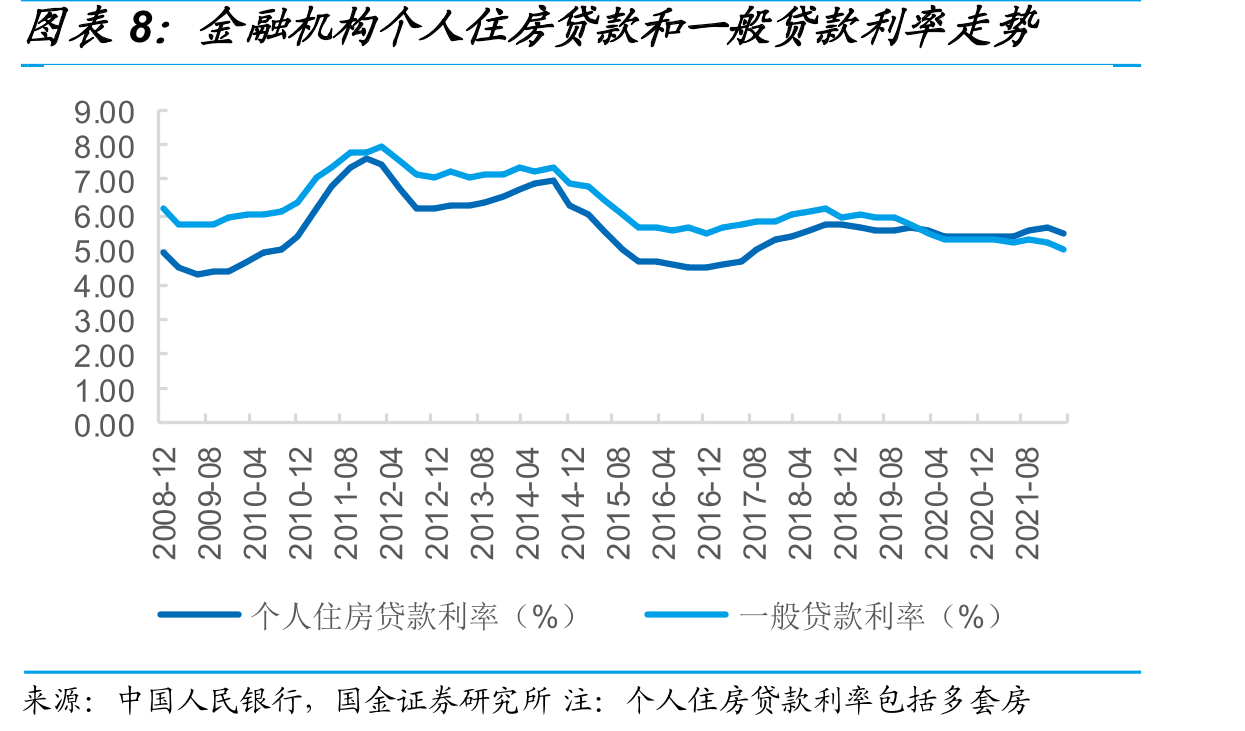 2022年以来重点省市放松预售监管资金政策分类_第3页