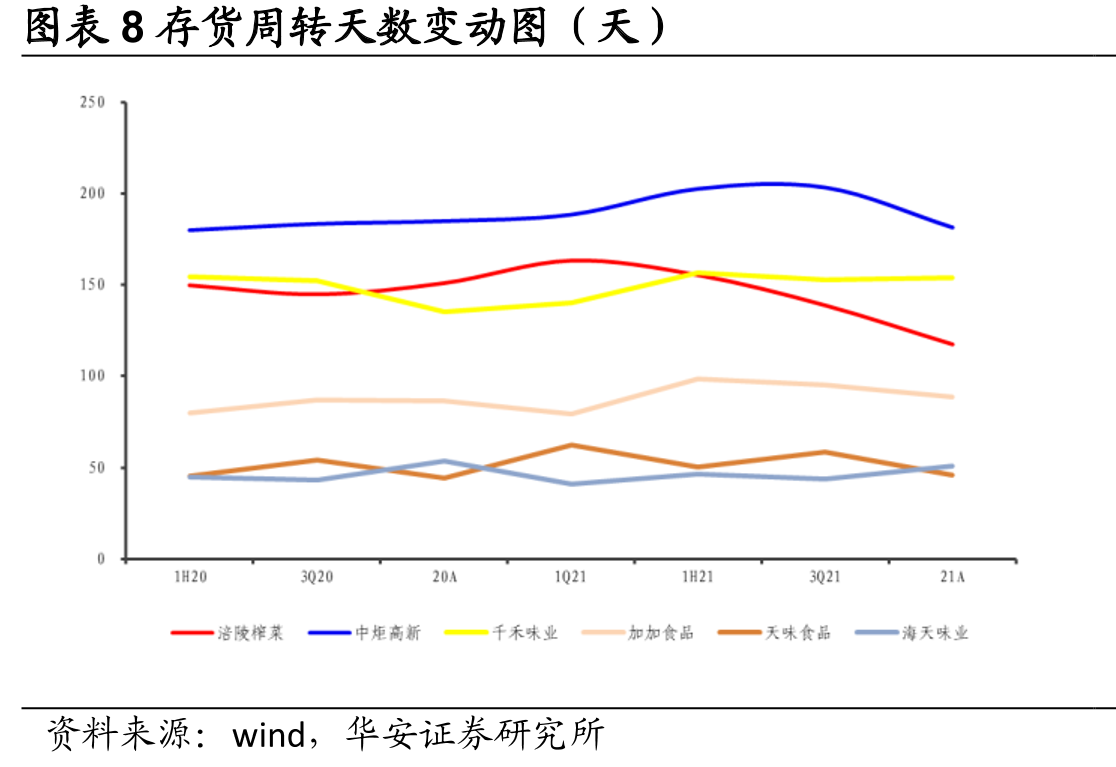 图表47周黑鸭门店结构（家）_第3页
