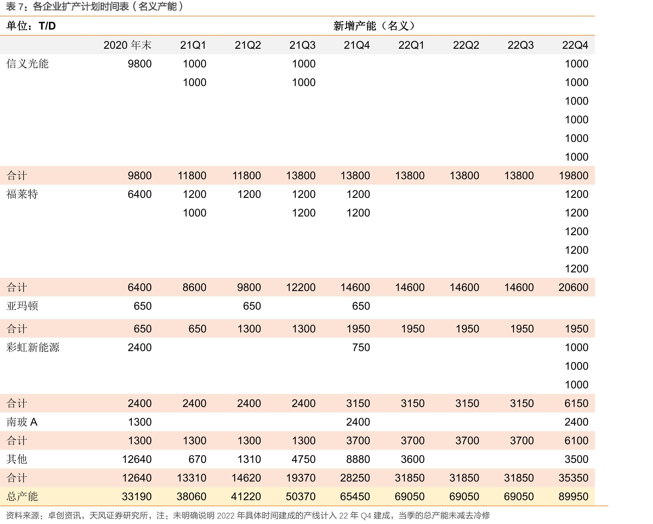中国历年分布式与集中式光伏装机容量的占比_第4页