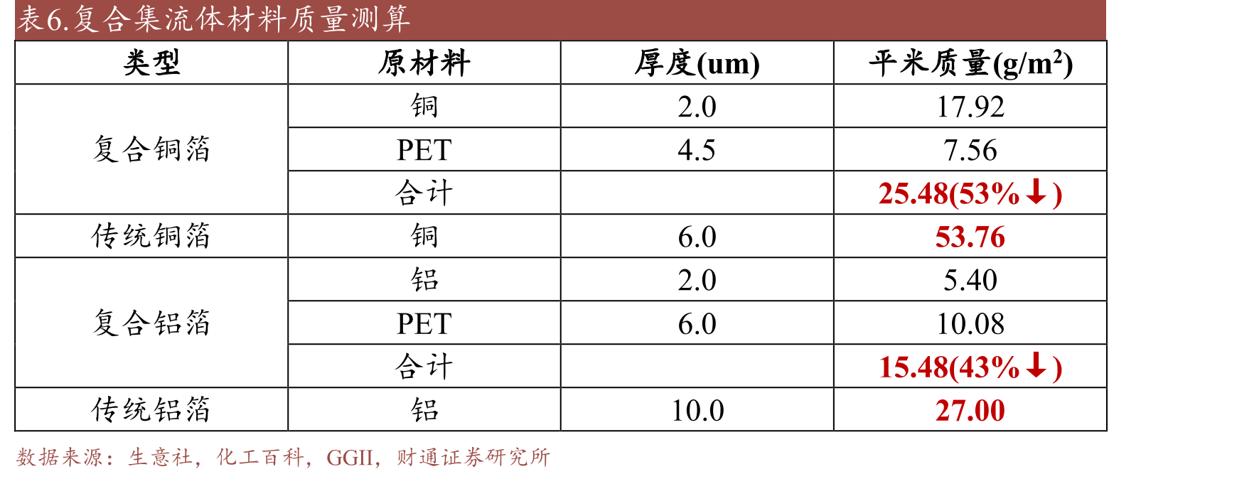 2021年环保相关政策_第5页